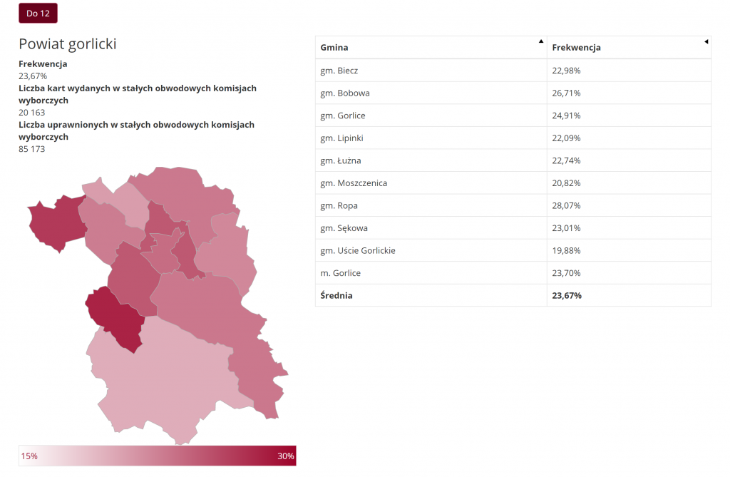Wybory parlamentarne 2019: frekwencja do godz. 12, powiat gorlicki
