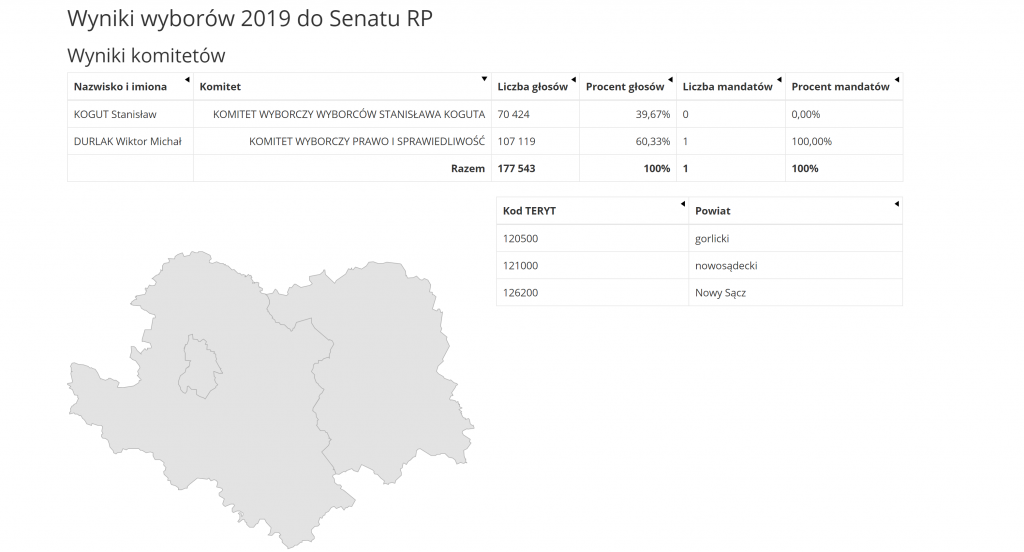 oficjalne (PKW) wyniki wyborów do Senatu w okręgu nr 37
